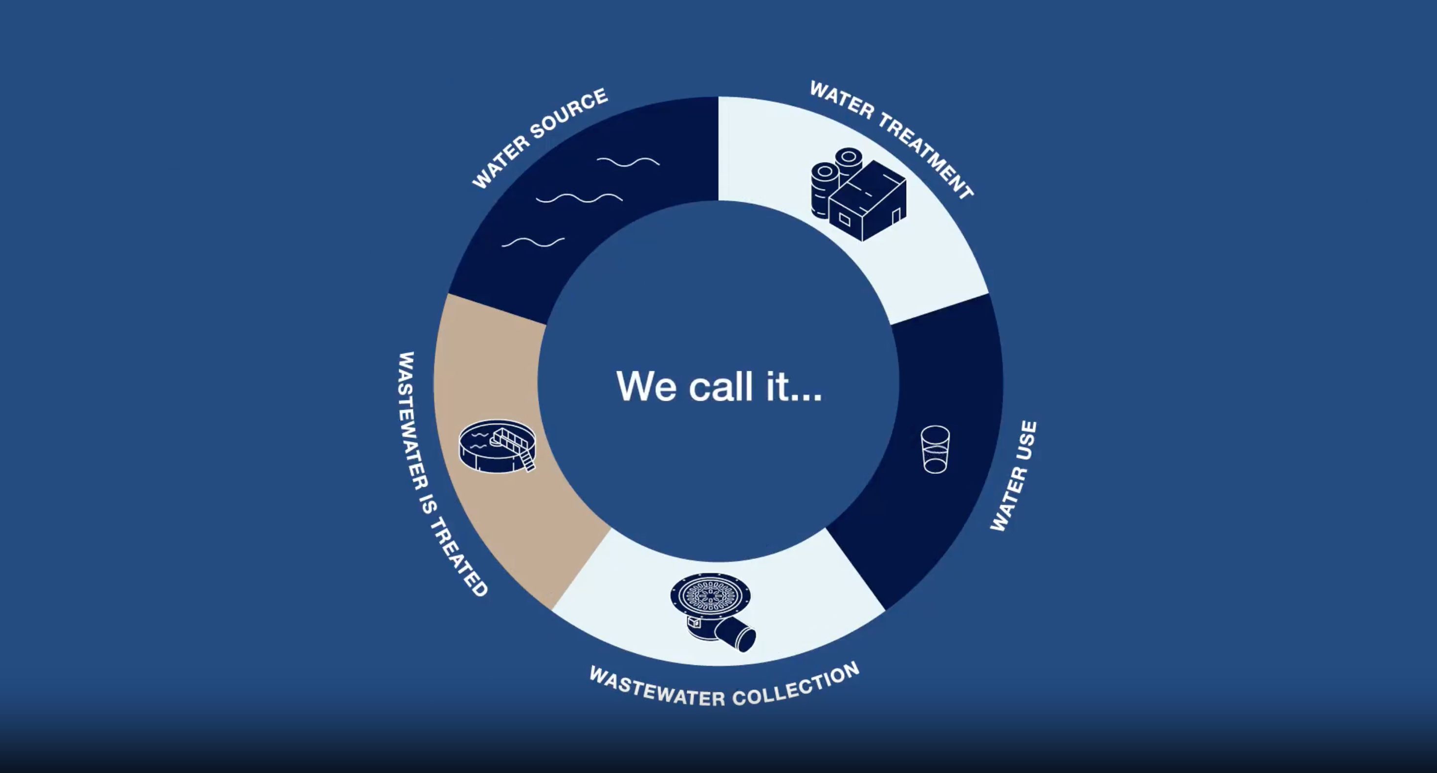 Videó betöltése: PURUS Water Cycle
